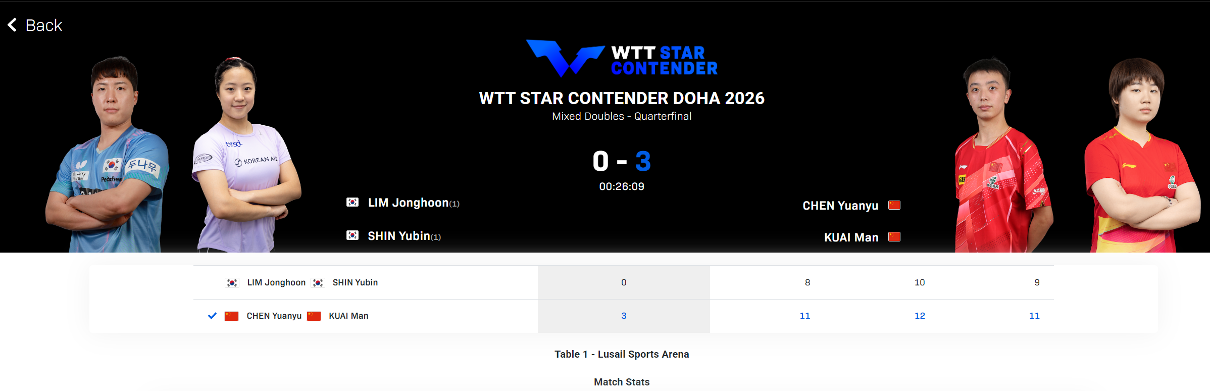 虎扑nba-横扫世界第2！国乒王牌拆分仍显统治力 22岁蒯曼身兼三项独当一面